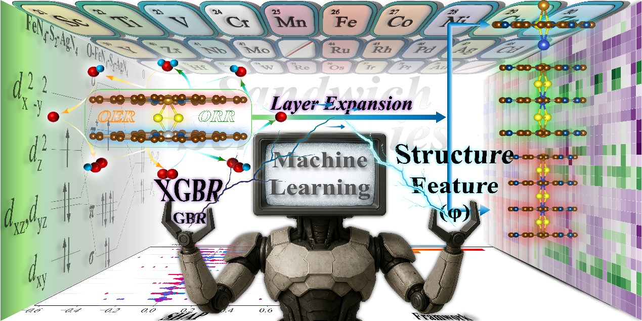 文章主要内容示意图